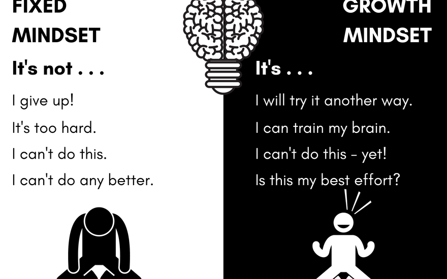 growth mindset poster