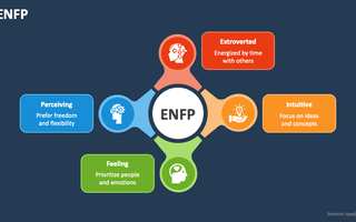 enfp cognitive functions