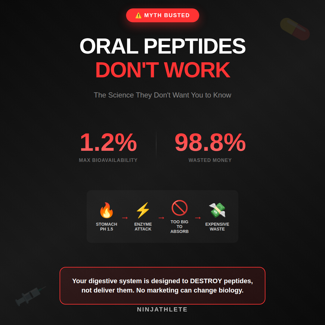 oral peptides dont work